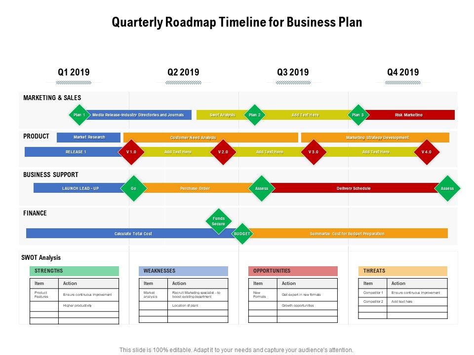 quarterly roadmap timeline for business plan