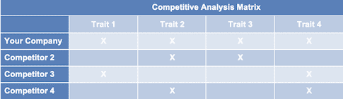 architecture competitors