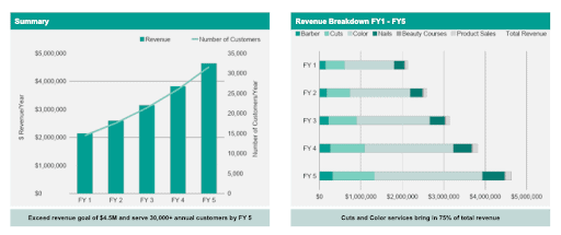 Financial Projections for One-Page Plan