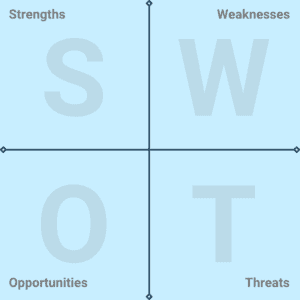 SWOT Analysis Template